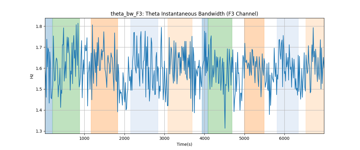 theta_bw_F3: Theta Instantaneous Bandwidth (F3 Channel)