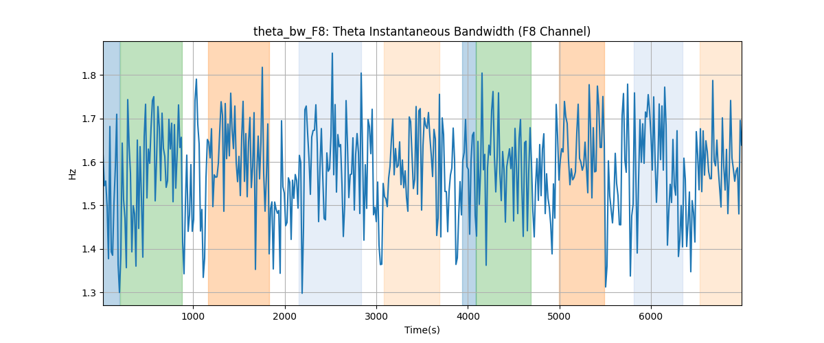 theta_bw_F8: Theta Instantaneous Bandwidth (F8 Channel)