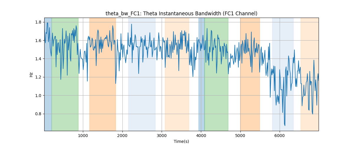 theta_bw_FC1: Theta Instantaneous Bandwidth (FC1 Channel)