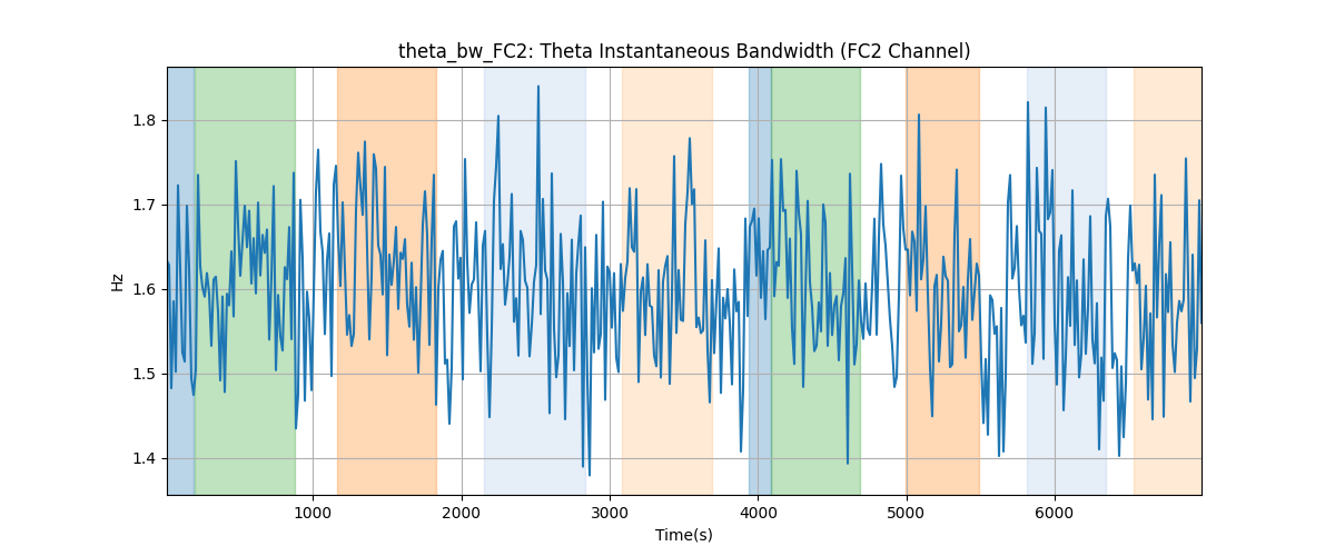 theta_bw_FC2: Theta Instantaneous Bandwidth (FC2 Channel)