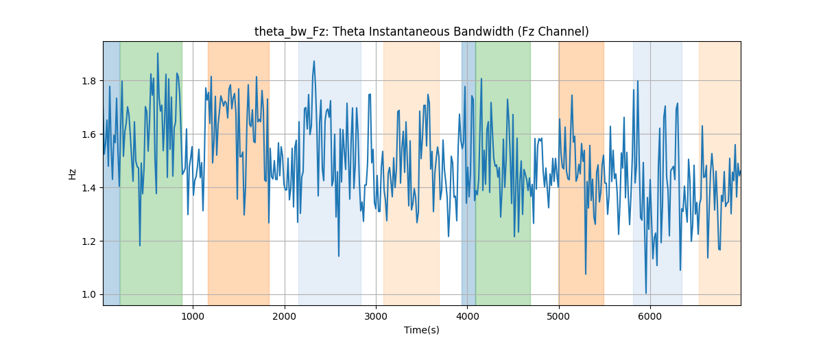 theta_bw_Fz: Theta Instantaneous Bandwidth (Fz Channel)