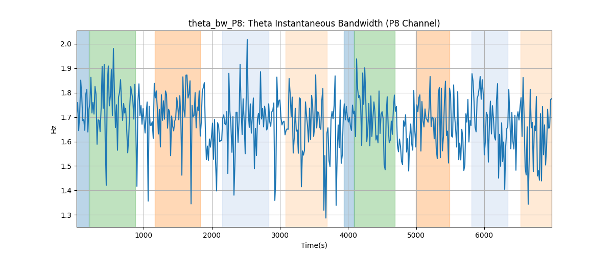 theta_bw_P8: Theta Instantaneous Bandwidth (P8 Channel)