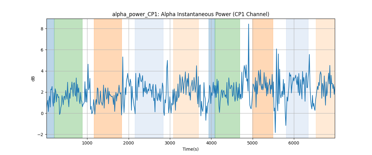 alpha_power_CP1: Alpha Instantaneous Power (CP1 Channel)