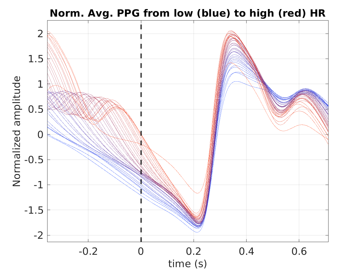 S011_ppg_avg_ppg_hr_binned_norm