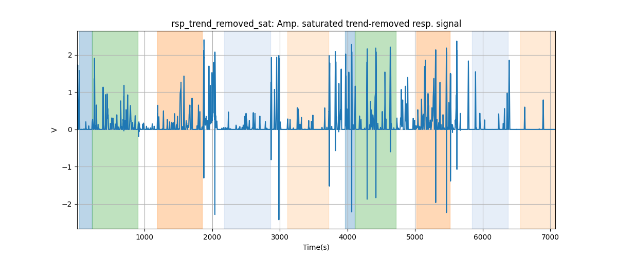 rsp_trend_removed_sat: Amp. saturated trend-removed resp. signal