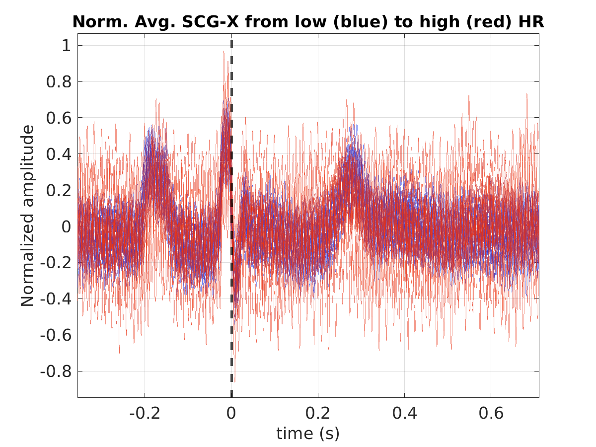 S011_scg_avg_scgx_hr_binned_norm