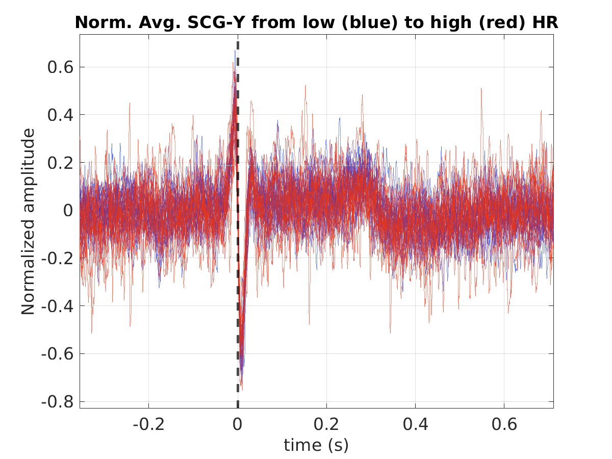 S011_scg_avg_scgy_hr_binned_norm