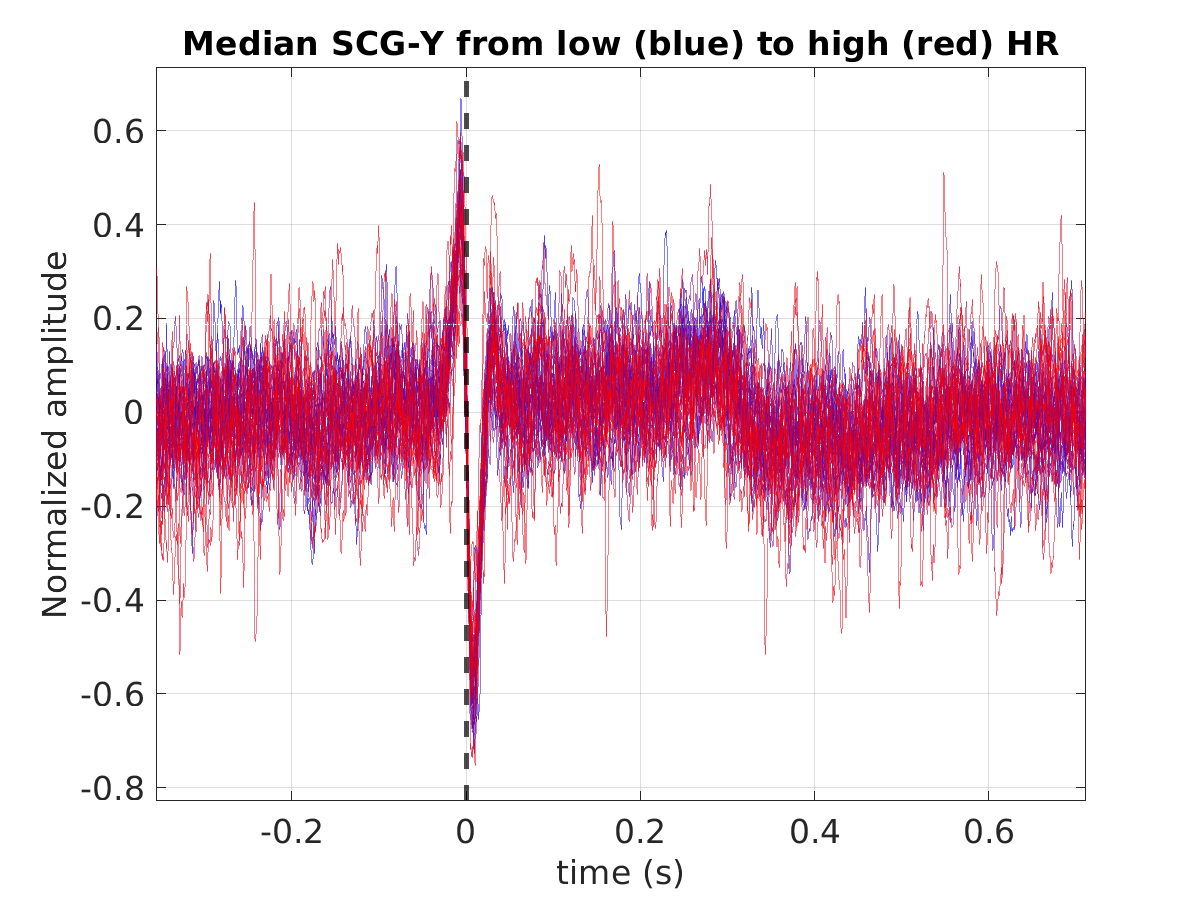 S011_scg_med_scgy_hr_binned_norm