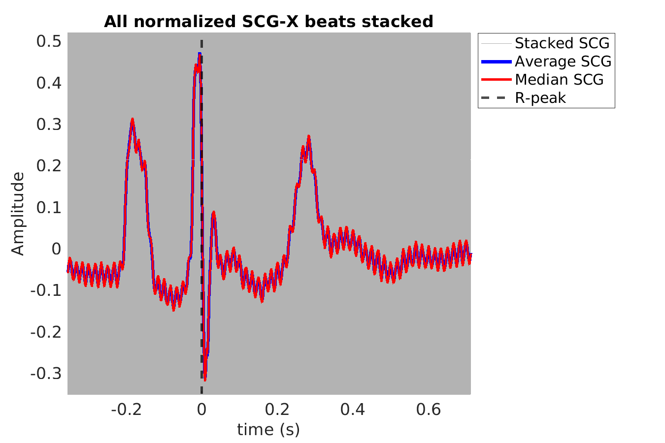 S011_scg_scgx_stacked_norm