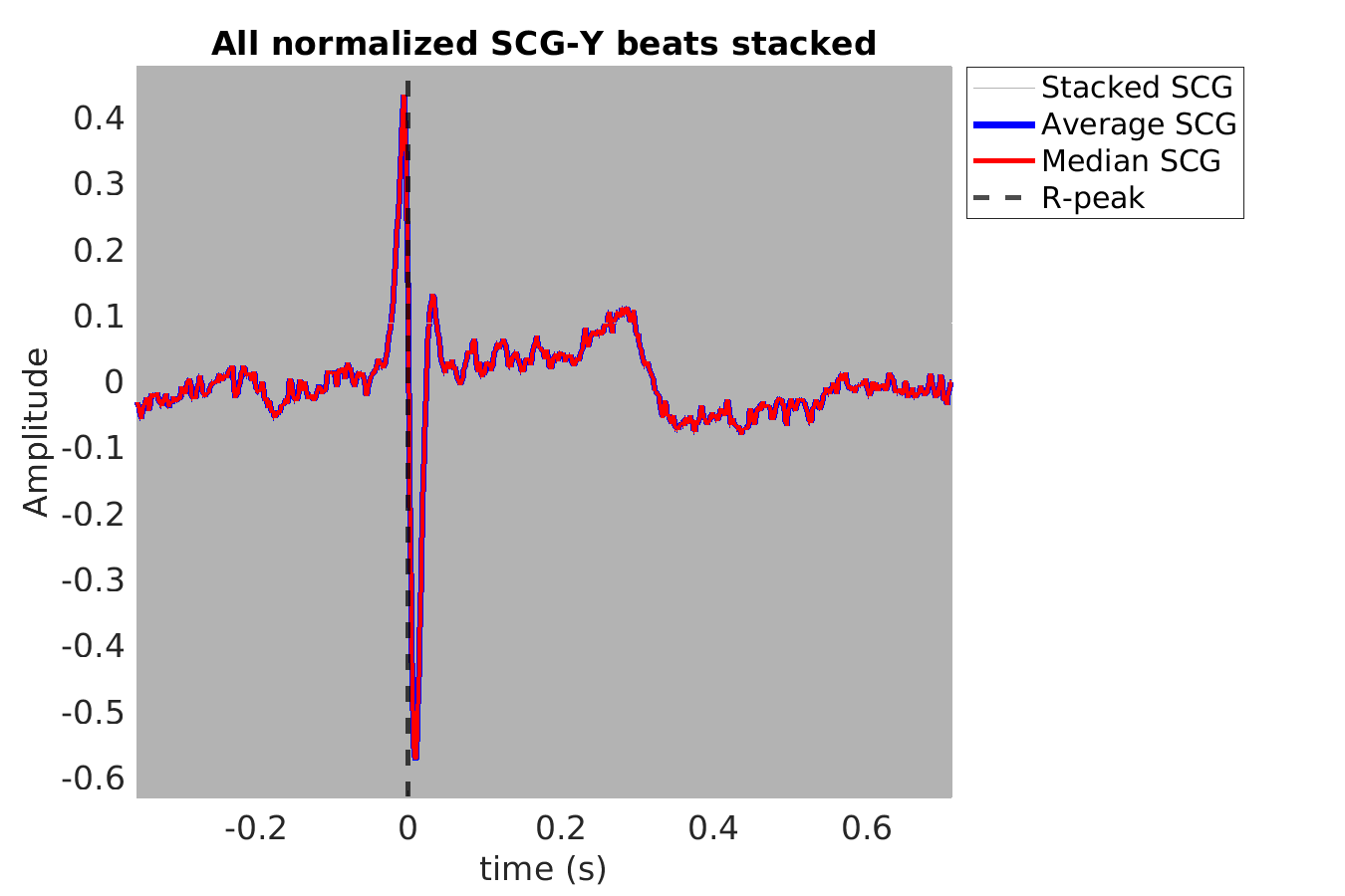 S011_scg_scgy_stacked_norm