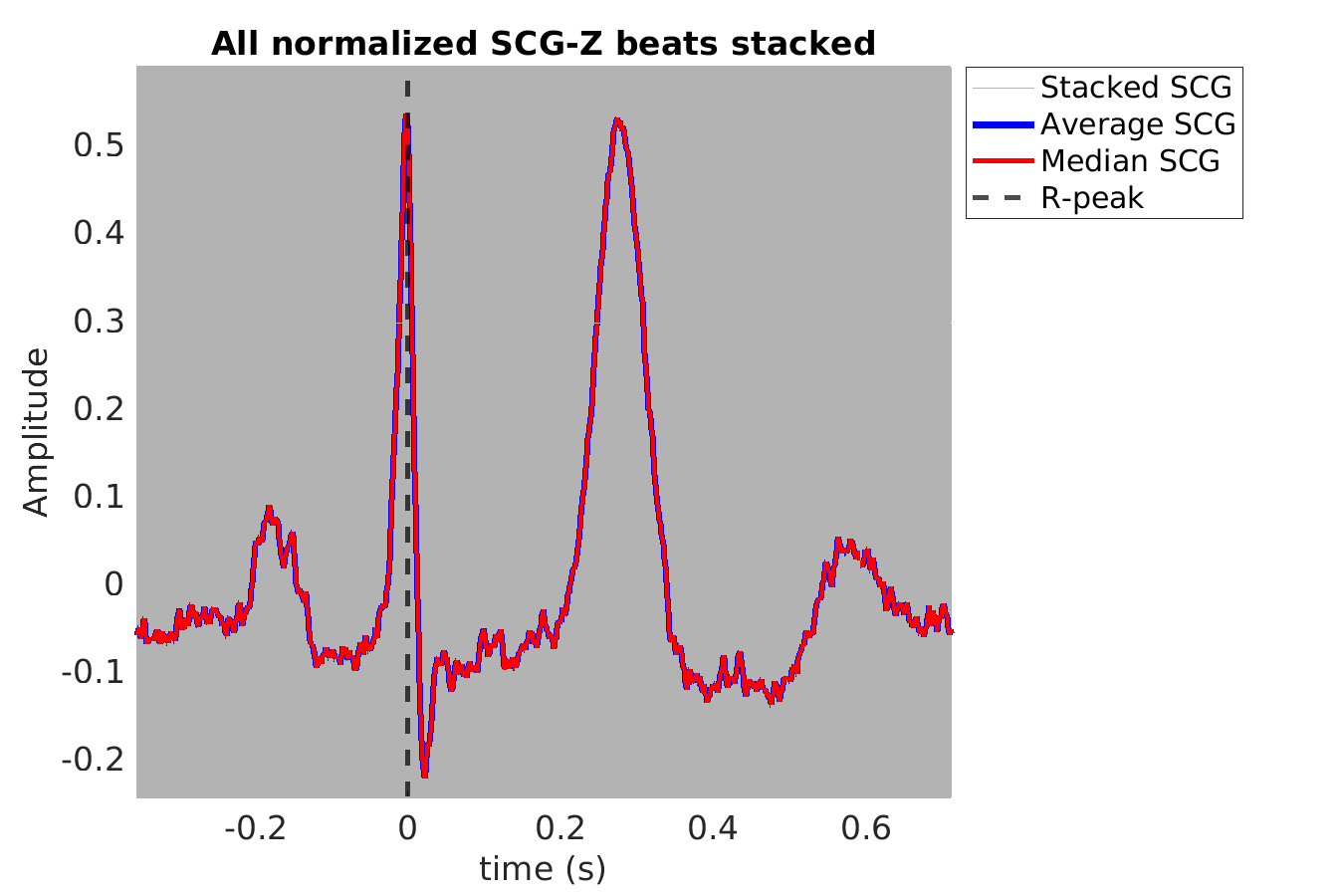 S011_scg_scgz_stacked_norm