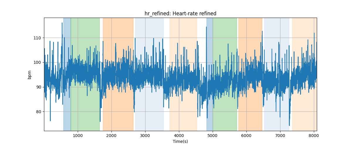 hr_refined: Heart-rate refined