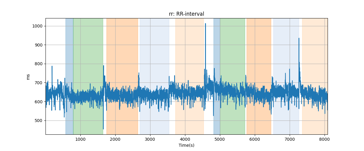 rr: RR-interval