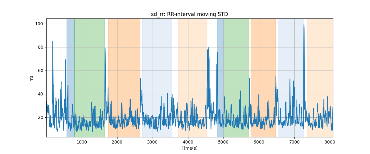 sd_rr: RR-interval moving STD