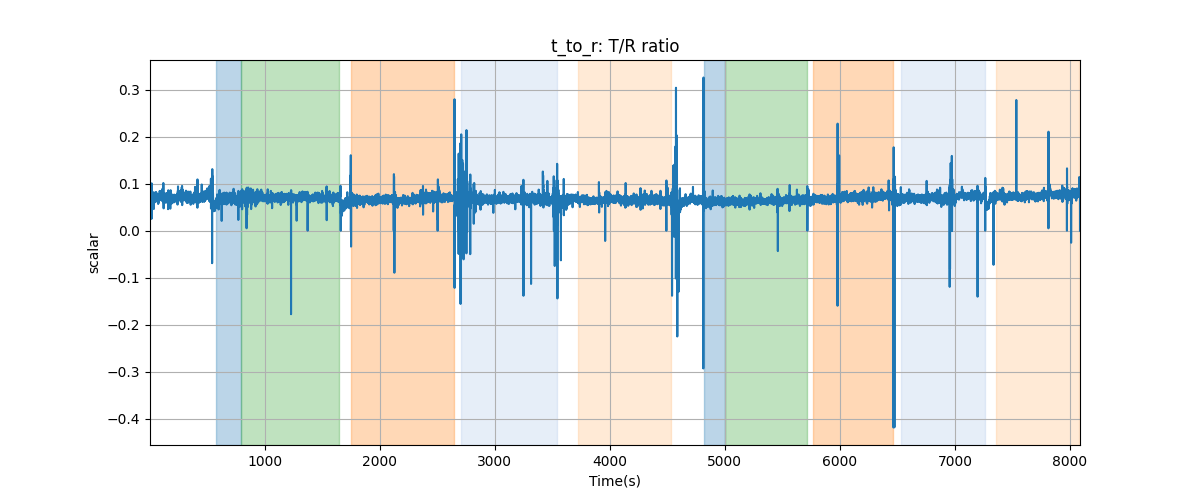 t_to_r: T/R ratio