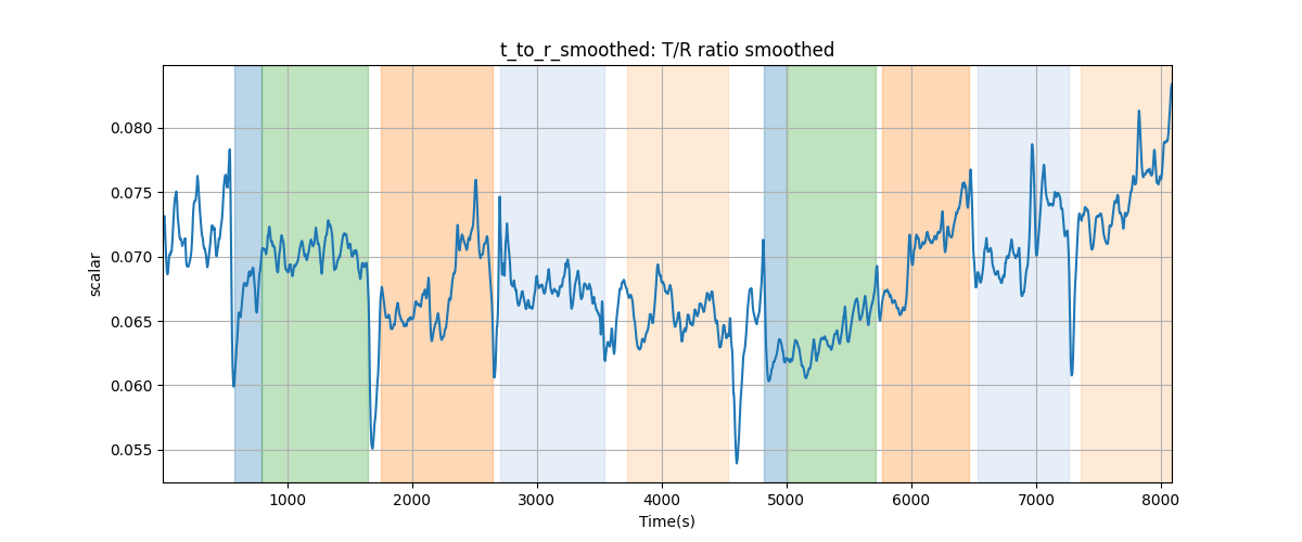 t_to_r_smoothed: T/R ratio smoothed