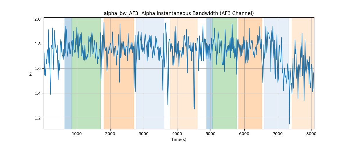 alpha_bw_AF3: Alpha Instantaneous Bandwidth (AF3 Channel)