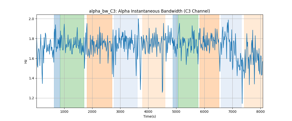 alpha_bw_C3: Alpha Instantaneous Bandwidth (C3 Channel)