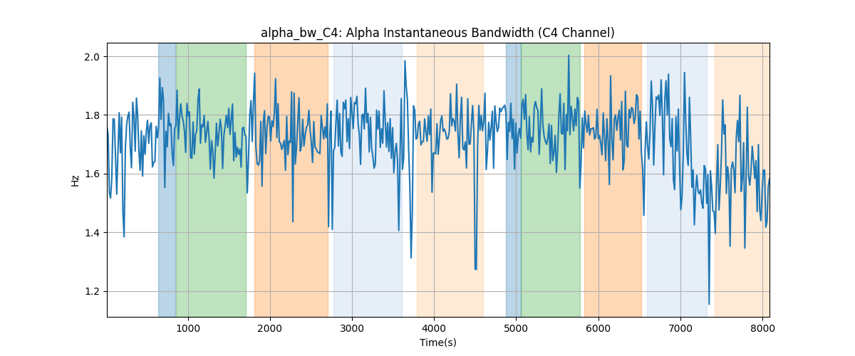 alpha_bw_C4: Alpha Instantaneous Bandwidth (C4 Channel)