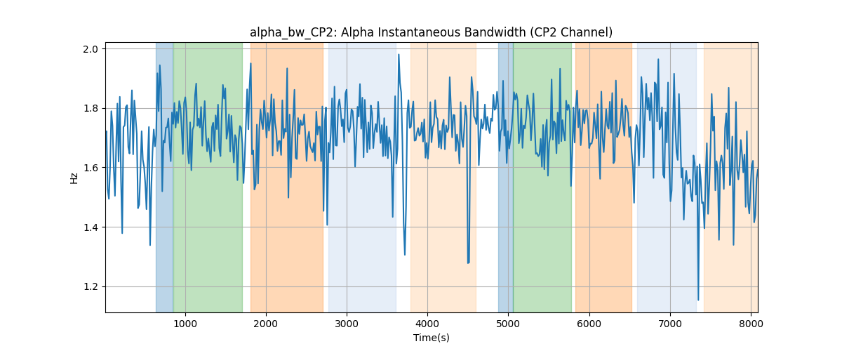 alpha_bw_CP2: Alpha Instantaneous Bandwidth (CP2 Channel)