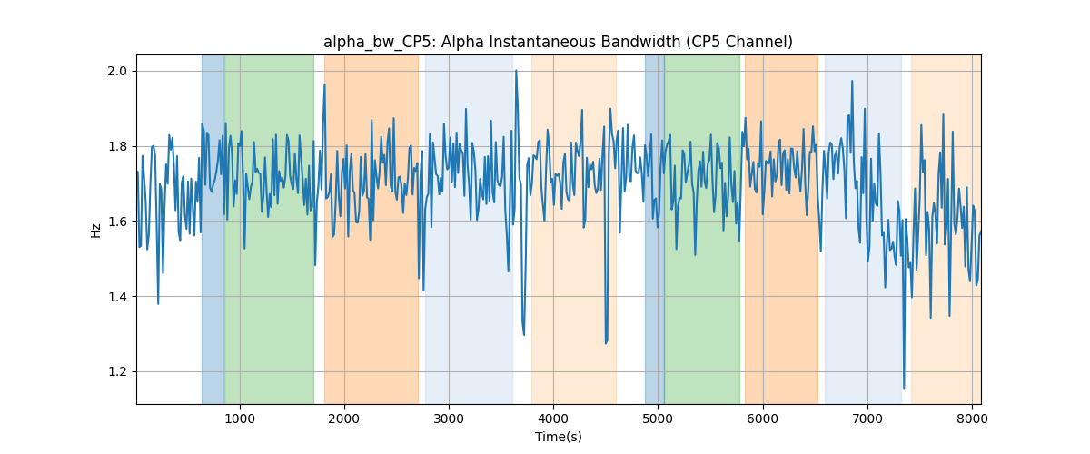 alpha_bw_CP5: Alpha Instantaneous Bandwidth (CP5 Channel)