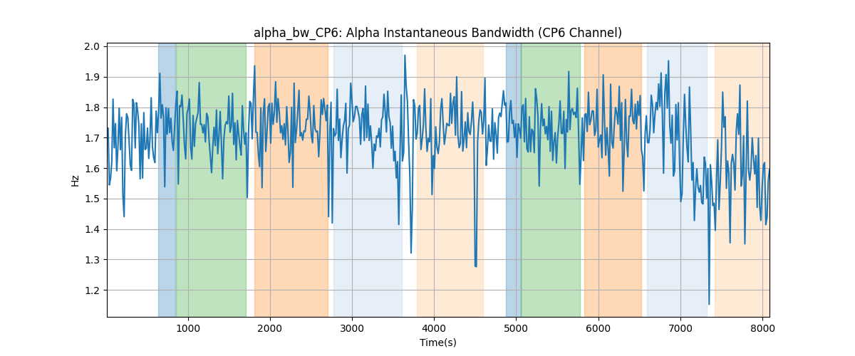 alpha_bw_CP6: Alpha Instantaneous Bandwidth (CP6 Channel)