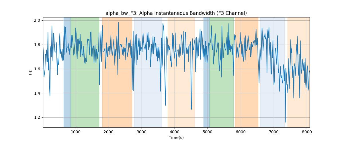 alpha_bw_F3: Alpha Instantaneous Bandwidth (F3 Channel)