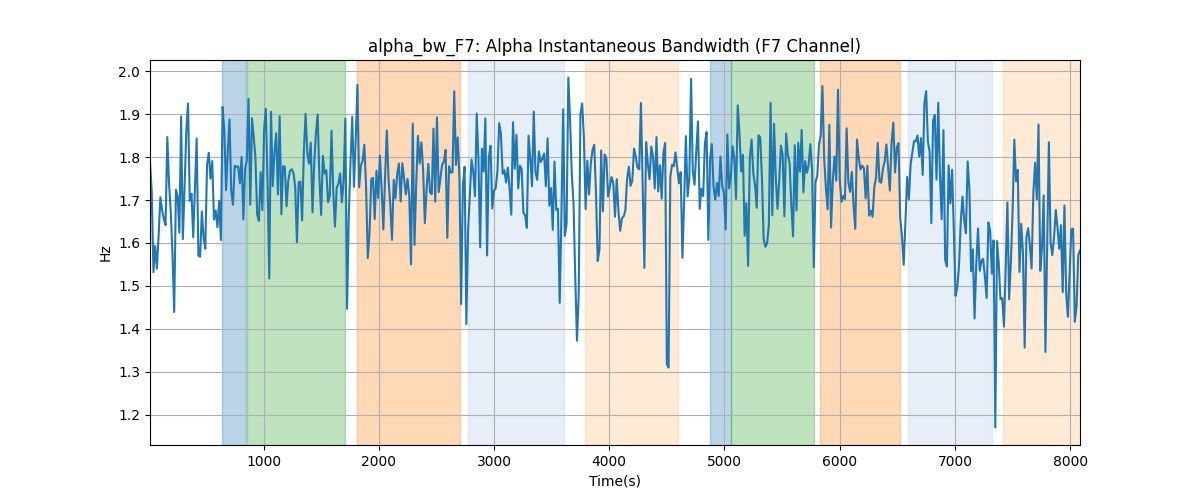 alpha_bw_F7: Alpha Instantaneous Bandwidth (F7 Channel)