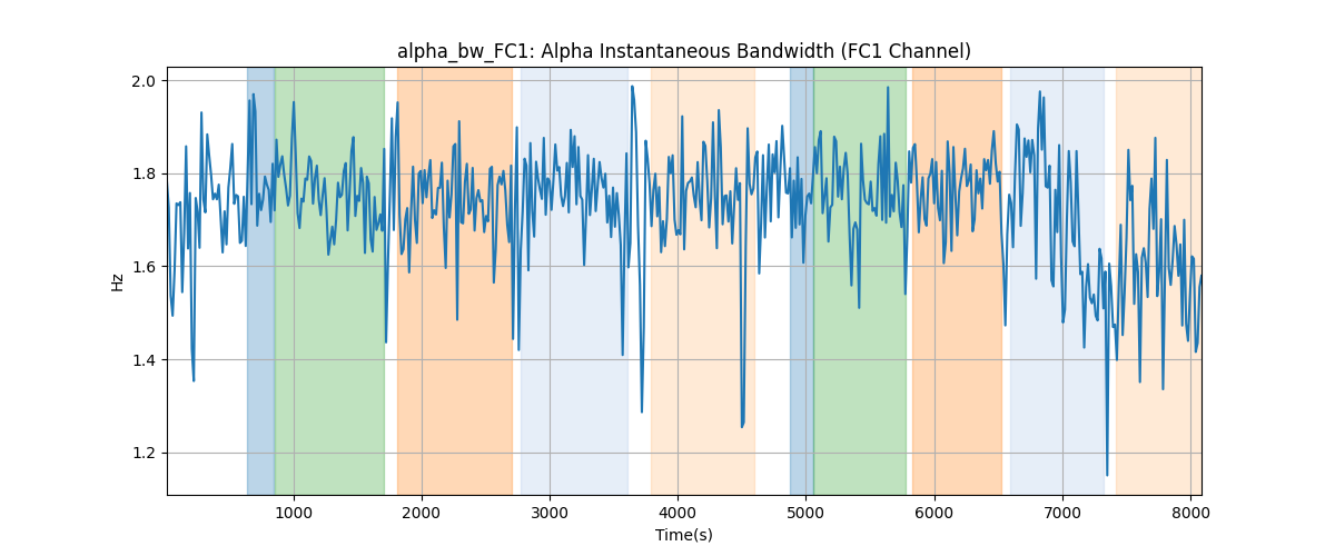 alpha_bw_FC1: Alpha Instantaneous Bandwidth (FC1 Channel)