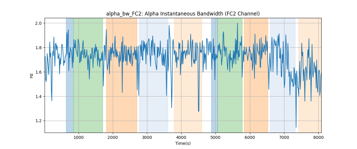 alpha_bw_FC2: Alpha Instantaneous Bandwidth (FC2 Channel)