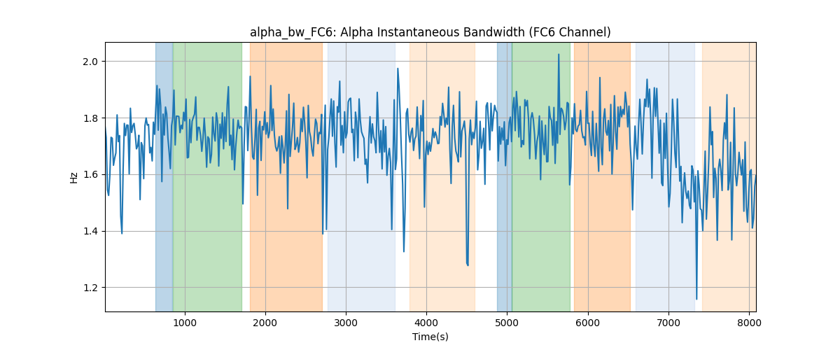 alpha_bw_FC6: Alpha Instantaneous Bandwidth (FC6 Channel)