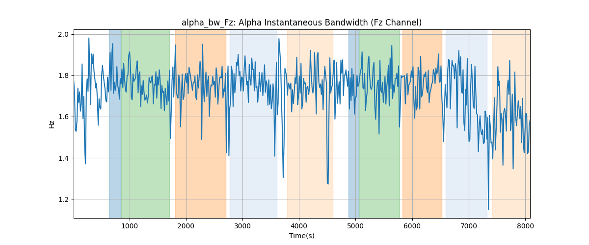 alpha_bw_Fz: Alpha Instantaneous Bandwidth (Fz Channel)