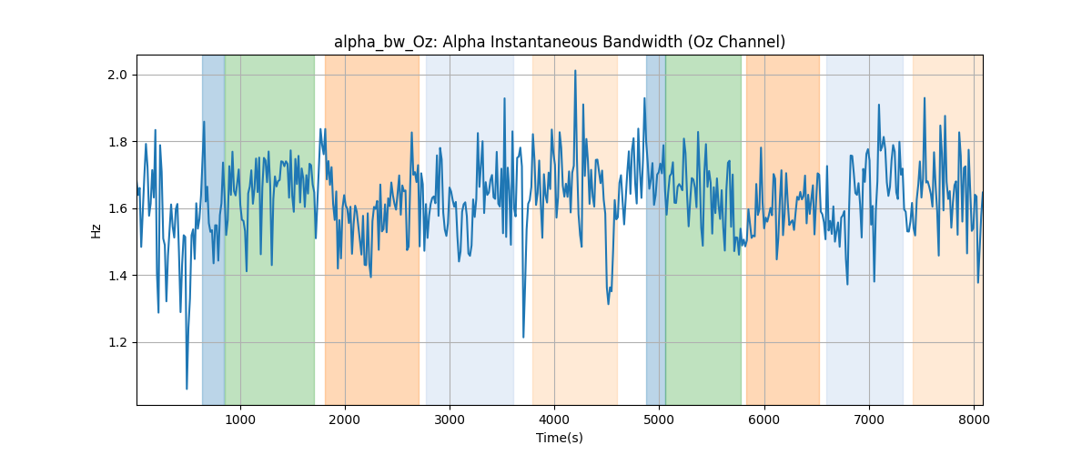 alpha_bw_Oz: Alpha Instantaneous Bandwidth (Oz Channel)