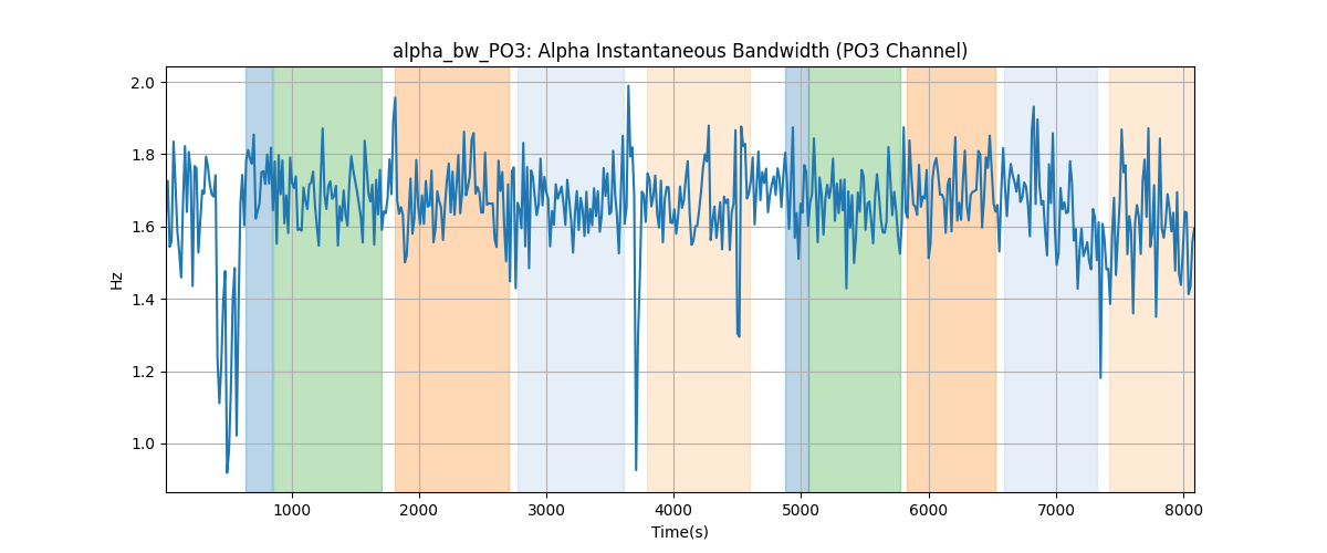 alpha_bw_PO3: Alpha Instantaneous Bandwidth (PO3 Channel)