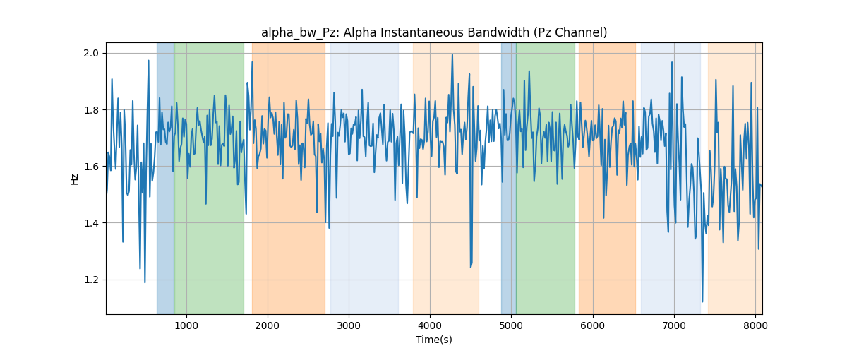 alpha_bw_Pz: Alpha Instantaneous Bandwidth (Pz Channel)