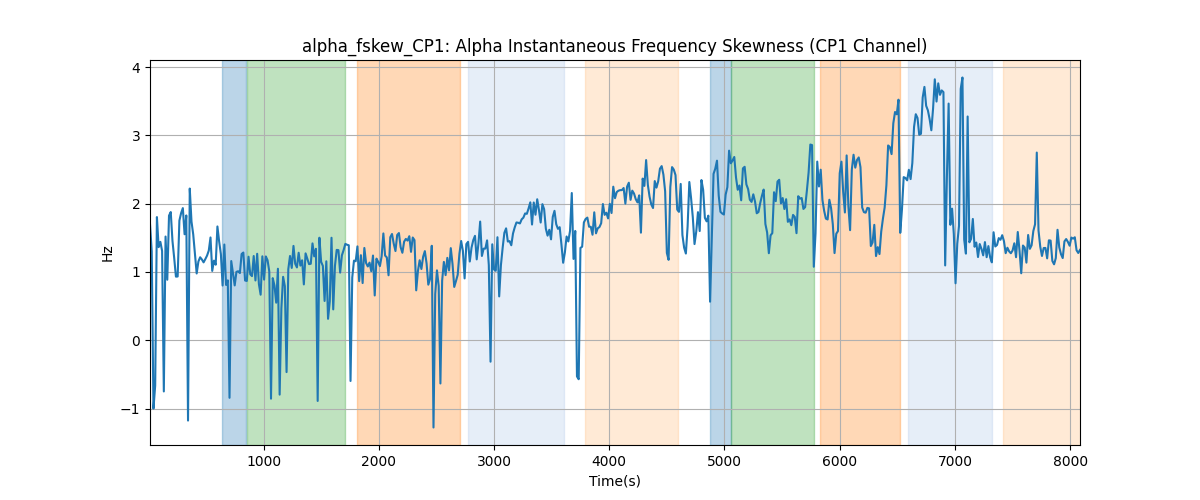 alpha_fskew_CP1: Alpha Instantaneous Frequency Skewness (CP1 Channel)