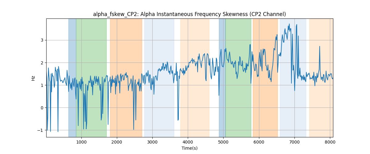 alpha_fskew_CP2: Alpha Instantaneous Frequency Skewness (CP2 Channel)