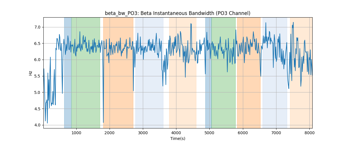 beta_bw_PO3: Beta Instantaneous Bandwidth (PO3 Channel)