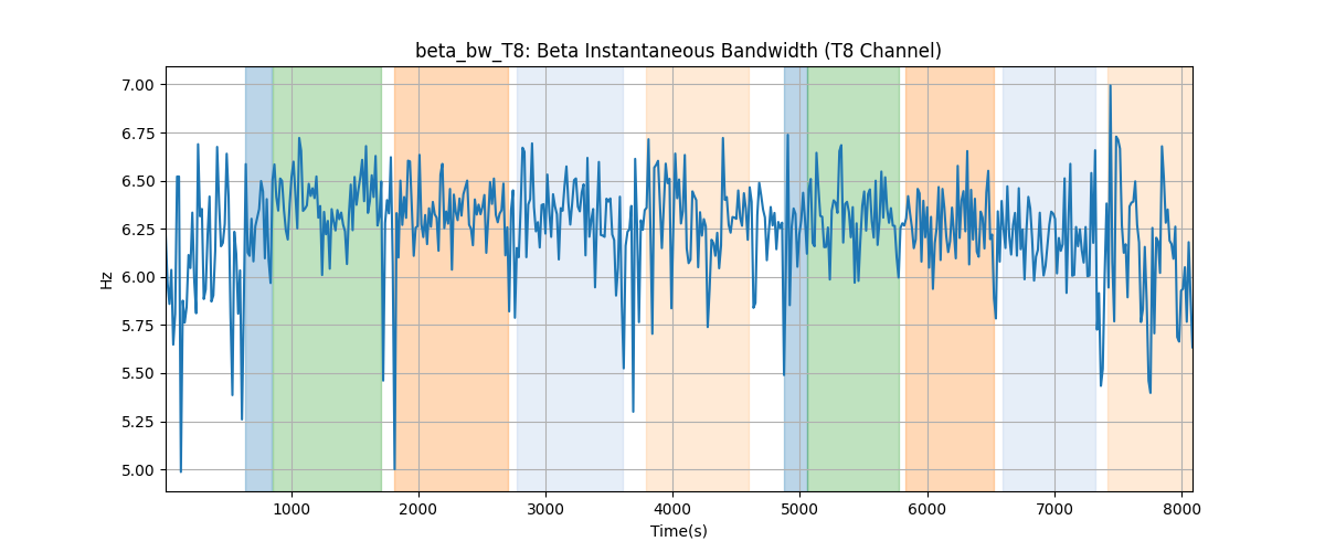 beta_bw_T8: Beta Instantaneous Bandwidth (T8 Channel)