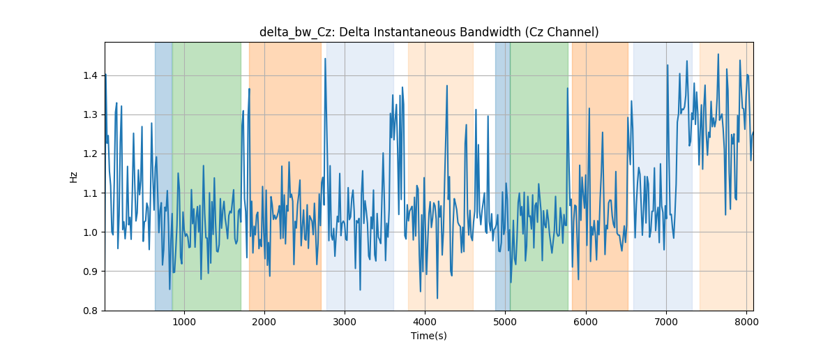 delta_bw_Cz: Delta Instantaneous Bandwidth (Cz Channel)