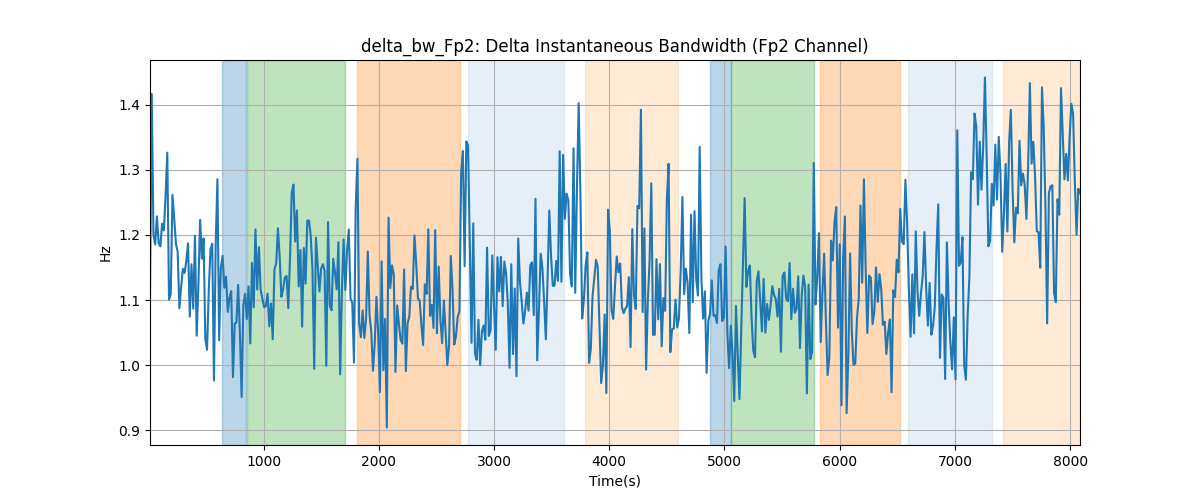 delta_bw_Fp2: Delta Instantaneous Bandwidth (Fp2 Channel)