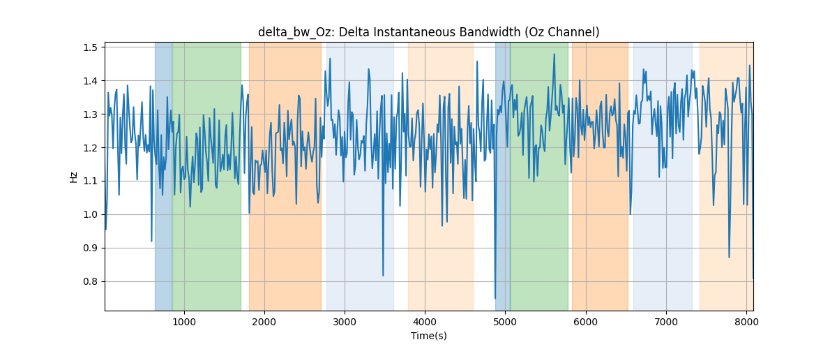 delta_bw_Oz: Delta Instantaneous Bandwidth (Oz Channel)