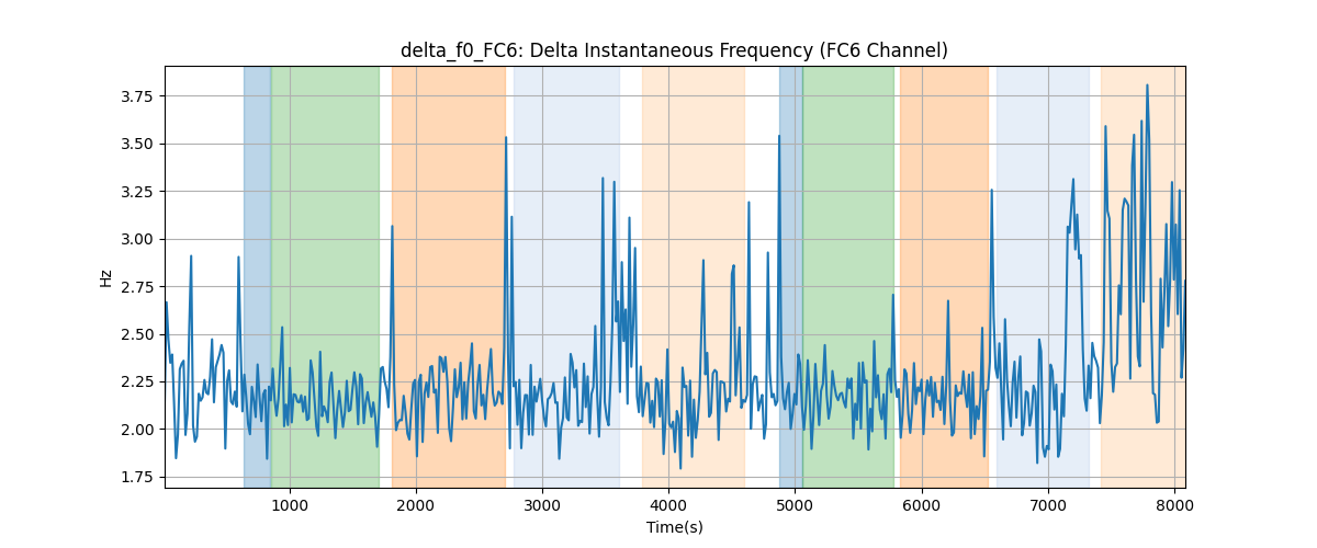 delta_f0_FC6: Delta Instantaneous Frequency (FC6 Channel)