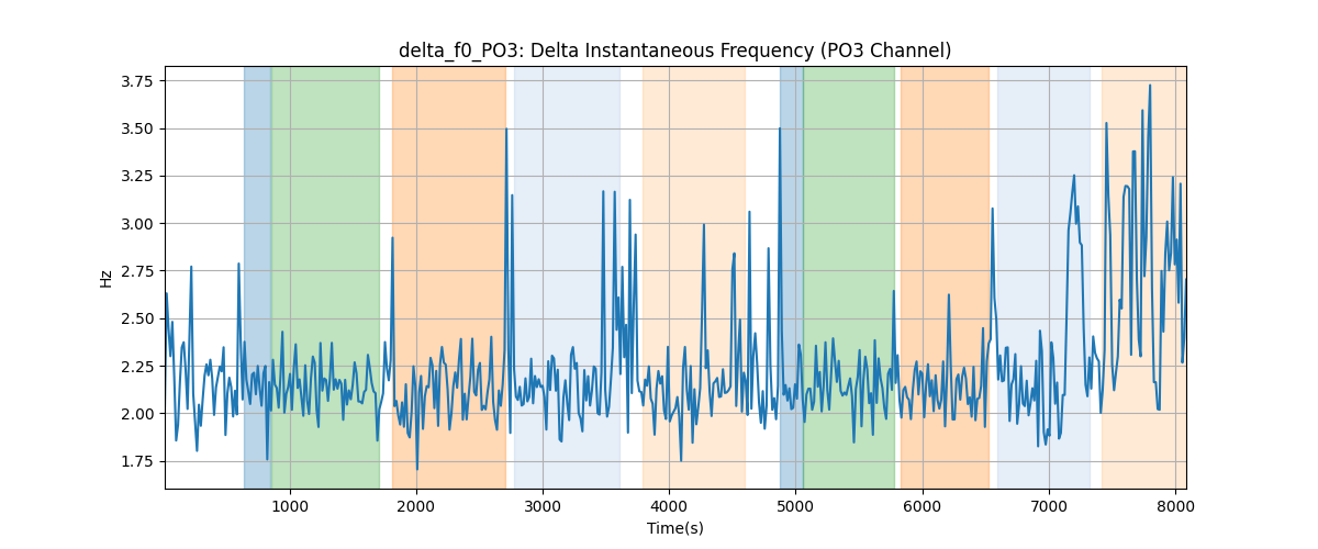 delta_f0_PO3: Delta Instantaneous Frequency (PO3 Channel)