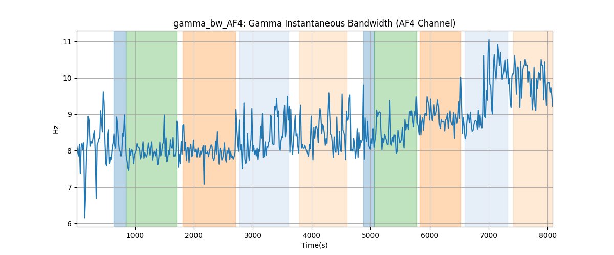 gamma_bw_AF4: Gamma Instantaneous Bandwidth (AF4 Channel)