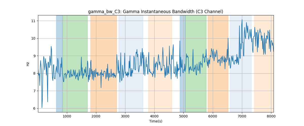 gamma_bw_C3: Gamma Instantaneous Bandwidth (C3 Channel)