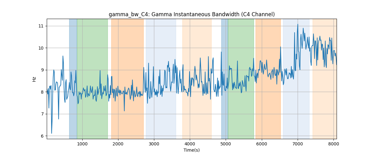 gamma_bw_C4: Gamma Instantaneous Bandwidth (C4 Channel)