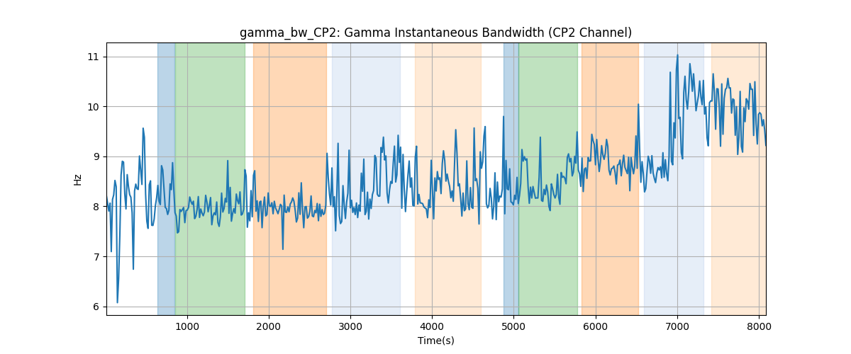 gamma_bw_CP2: Gamma Instantaneous Bandwidth (CP2 Channel)