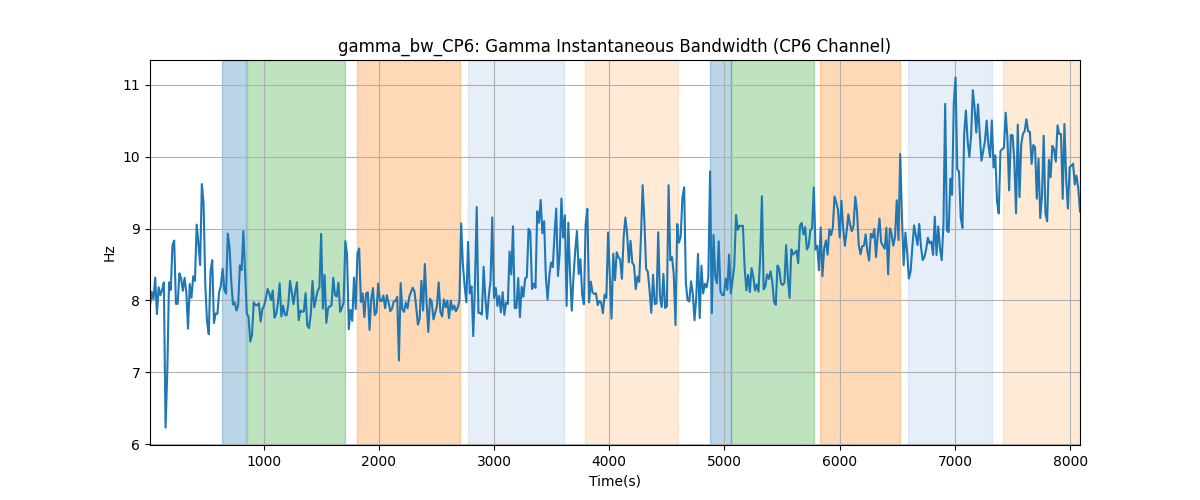 gamma_bw_CP6: Gamma Instantaneous Bandwidth (CP6 Channel)