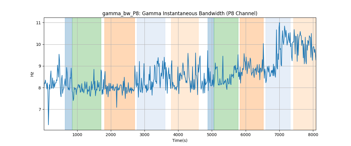 gamma_bw_P8: Gamma Instantaneous Bandwidth (P8 Channel)